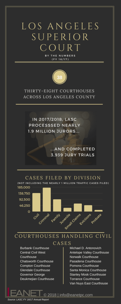 Los Angeles Superior Court Holidays 2024 Joan Willette