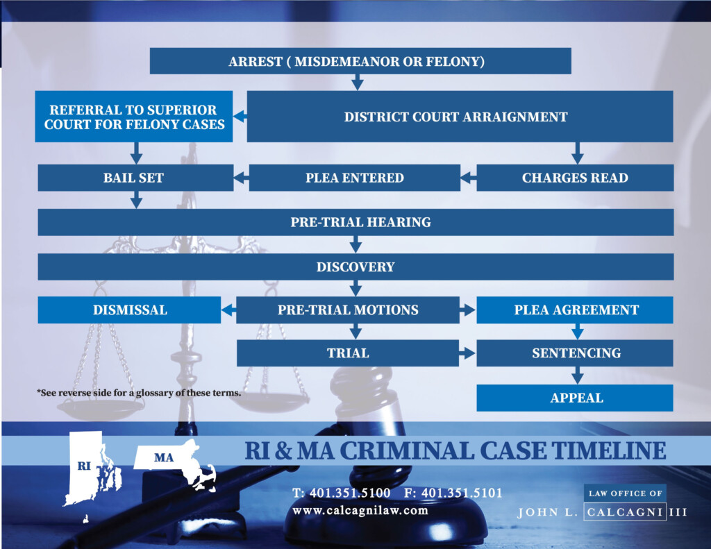 Ri Criminal Court Calendar Ardyce Waneta